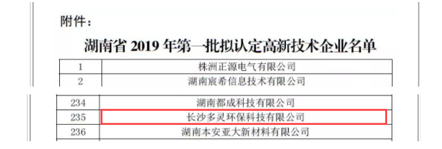再一次，多靈榮獲“高新技術(shù)企業(yè)” 殊榮！