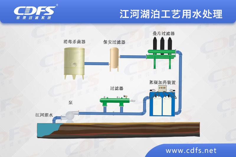 江、河、湖泊工藝用水處理