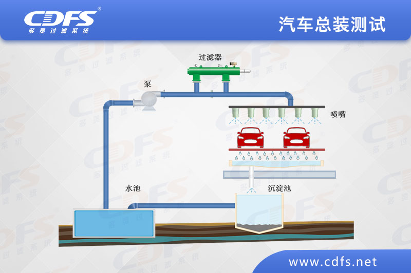 汽車(chē)總裝測(cè)試.jpg
